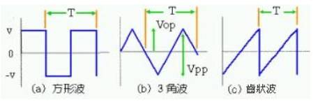 如何使用EMI降噪