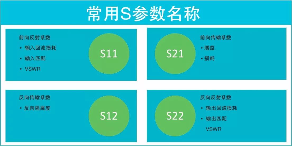 看圖了解矢量網(wǎng)絡(luò)分析儀基礎(chǔ)知識要點(diǎn)