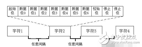 51單片機(jī) | 串口工作原理知識(shí)點(diǎn)匯總