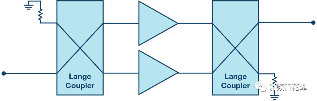 GaN放大器功率、帶寬和效率高于同類產(chǎn)品
