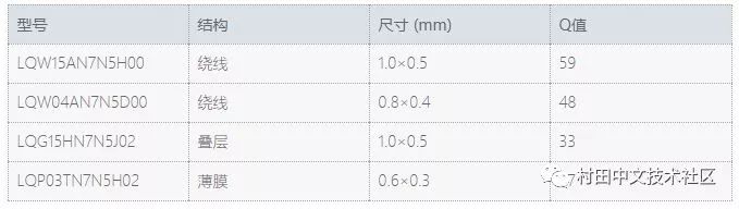 基于高頻電路中的電感匹配分析