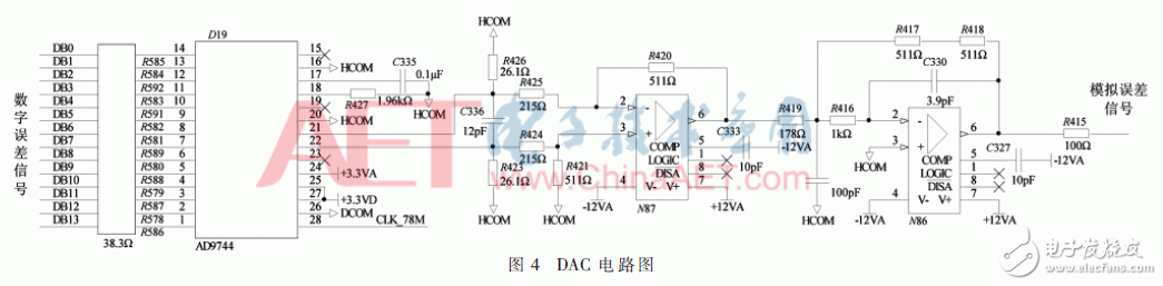 基于FPGA的高精度數(shù)字程控直流變換器設(shè)計(jì)