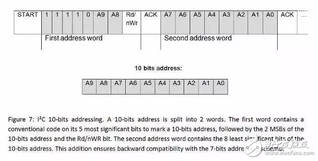嵌入式工程師常用的IIC和SPI總線(xiàn)協(xié)議