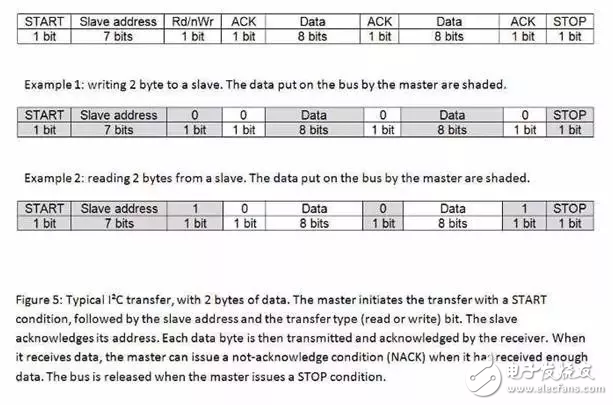 嵌入式工程師常用的IIC和SPI總線(xiàn)協(xié)議