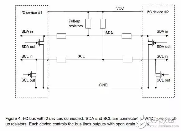 嵌入式工程師常用的IIC和SPI總線(xiàn)協(xié)議