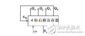 2片74ls194實現(xiàn)的環(huán)形計數(shù)器