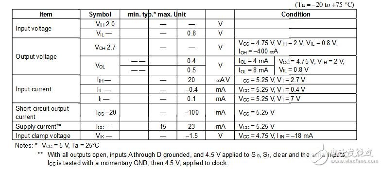 74ls194引腳圖及功能_74ls194功能表_74ls194應(yīng)用電路