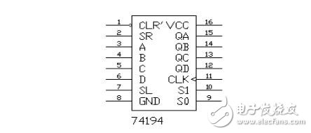74ls194控制8個(gè)流水燈的設(shè)計(jì)