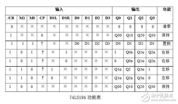 74ls194控制8個(gè)流水燈的設(shè)計(jì)