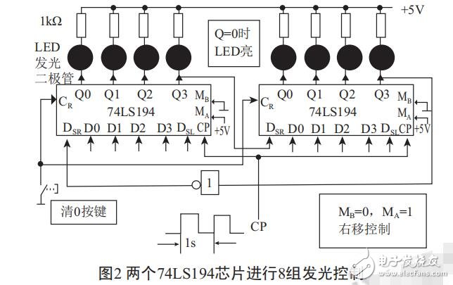 基于雙向循環(huán)譯碼器74LS194的霓虹設(shè)計(jì)