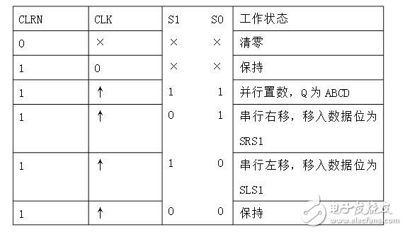 移位寄存器實(shí)驗(yàn)報(bào)告_移位寄存器原理
