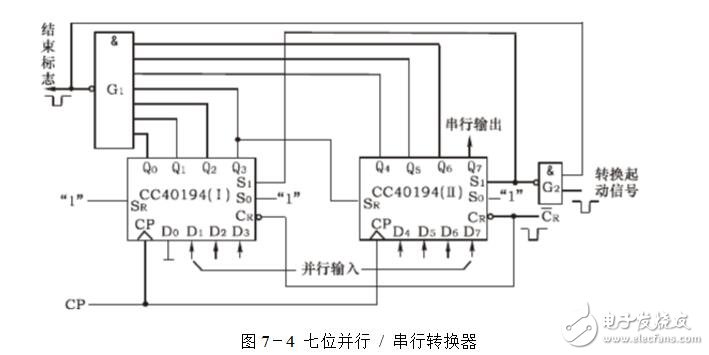移位寄存器的作用及應用