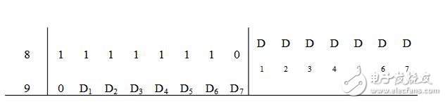 移位寄存器的作用及應用