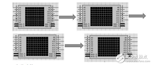 jk觸發(fā)器實(shí)現(xiàn)74ls194功能