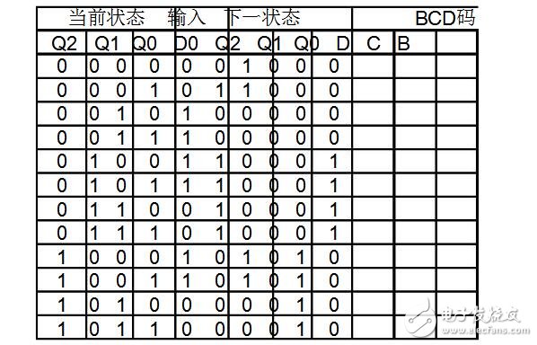 jk觸發(fā)器實(shí)現(xiàn)74ls194功能
