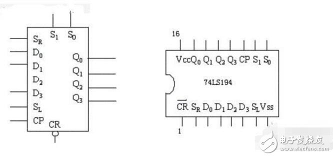 74ls194結構及應用電路詳解