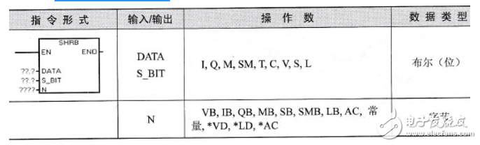西門子plc移位寄存器指令