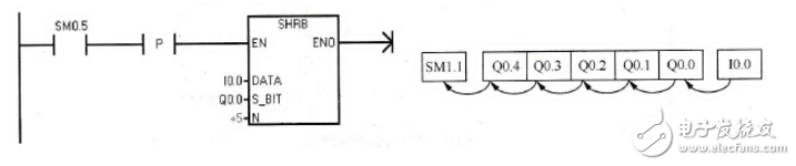 西門子plc移位寄存器指令