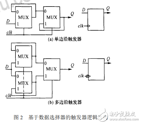 雙邊沿移位寄存器的設(shè)計原理及其應(yīng)用