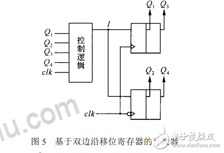 雙邊沿移位寄存器的設(shè)計原理及其應用