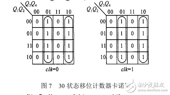 雙邊沿移位寄存器的設(shè)計原理及其應用