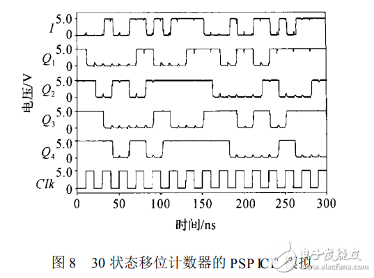 雙邊沿移位寄存器的設(shè)計原理及其應用