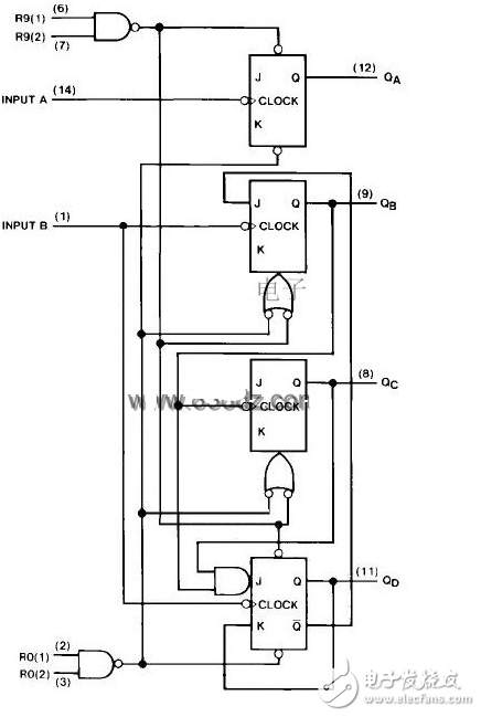 74ls90工作原理_邏輯功能表_電性參數(shù)及應用電路