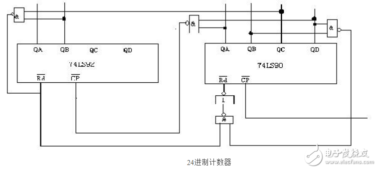 基于74LS90數(shù)字電子鐘邏輯電路的設計