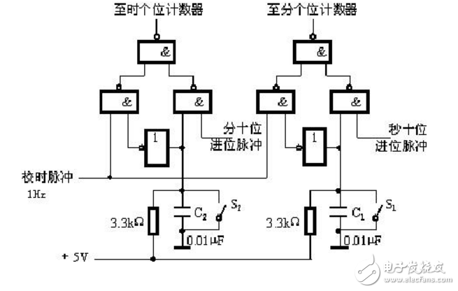基于74LS90數(shù)字電子鐘邏輯電路的設計