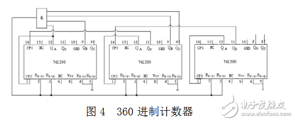 淺談?dòng)?4LS90設(shè)計(jì)任意進(jìn)制計(jì)數(shù)器
