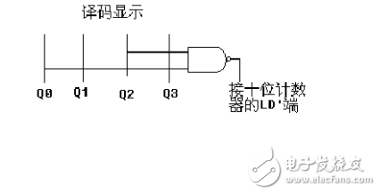 74ls90設計60進制計數器