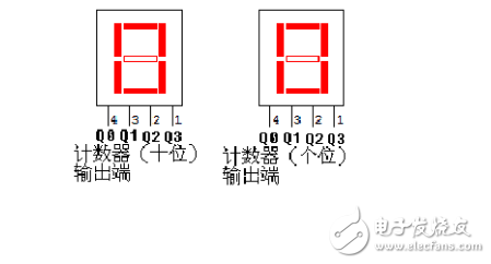 74ls90設計60進制計數器