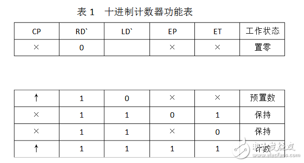 74ls90設計60進制計數器
