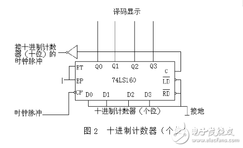 74ls90設計60進制計數器