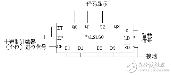 74ls90設計60進制計數器
