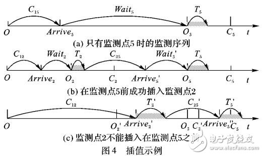 多無人機(jī)環(huán)保監(jiān)測(cè)任務(wù)調(diào)度