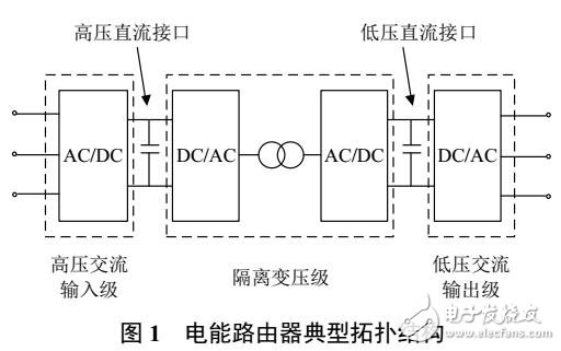 電能路由器冗余配置設(shè)計