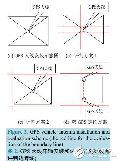 GPS RTK定位在駕考中的應用