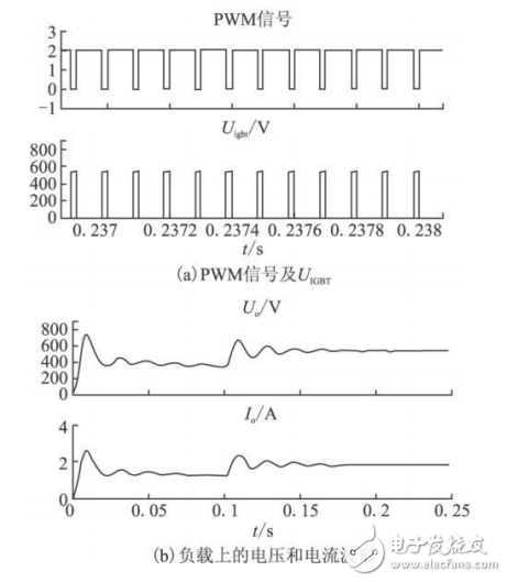 基于SG3525的直流升壓電源的設(shè)計與仿真
