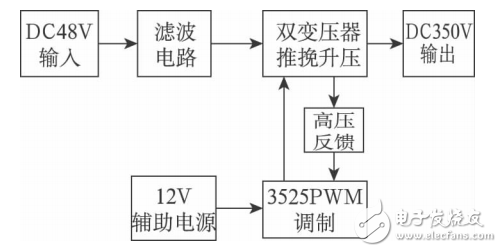基于SG3525的220V逆變器用直流升壓電路的設(shè)計與特性分析