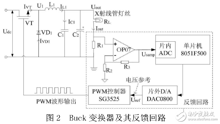 基于C8051F500的數(shù)控恒流源設計