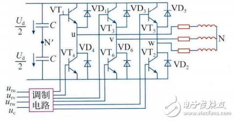 基于SG3525的單相橋式逆變器的設(shè)計與仿真