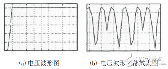 一種新型開關(guān)電源的PWM控制