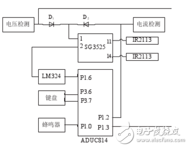 基于ADUC814單片機和SG3525的智能充電電源設(shè)計