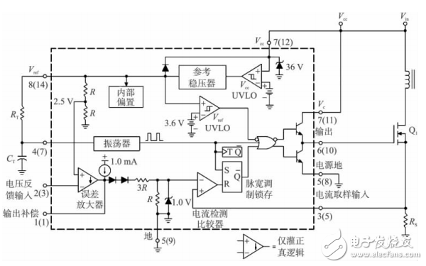 基于UC3842的三路輸出小功率開關(guān)電源設(shè)計(jì)
