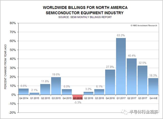 硅片價(jià)格上漲對Intel和TSMC帶來的影響