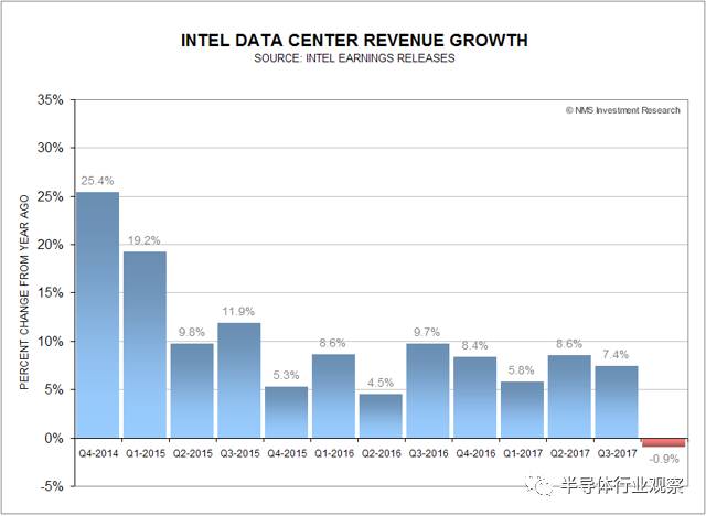 硅片價(jià)格上漲對Intel和TSMC帶來的影響