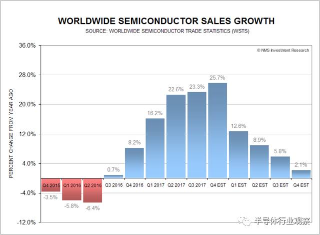 硅片價(jià)格上漲對Intel和TSMC帶來的影響