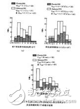 交流電頻率和功率計(jì)算公式