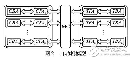 面向服務計算的拜占庭容錯協(xié)議